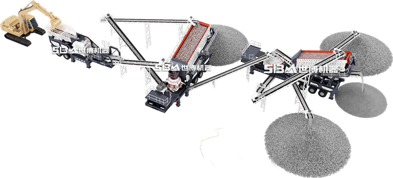 一套完整的移動(dòng)制砂機設備