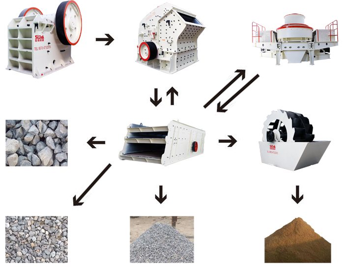 沙場(chǎng)生產(chǎn)砂石的全套設備