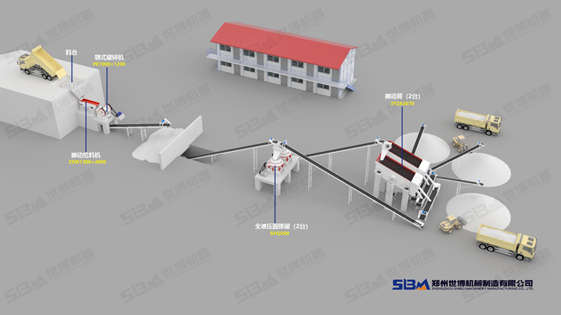 客戶(hù)石料廠(chǎng)生產(chǎn)線(xiàn)案例配置圖