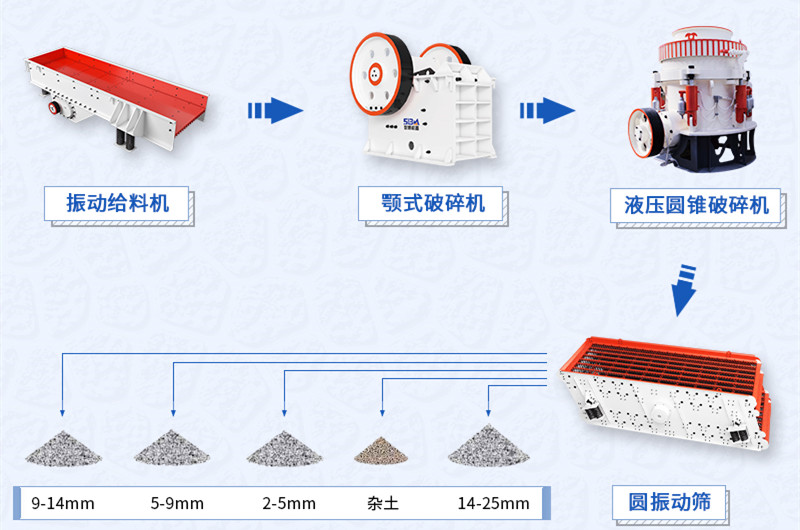 固定式石料生產(chǎn)線(xiàn)設備及工藝流程圖